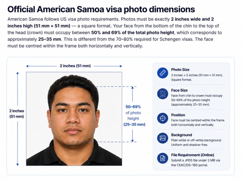 American Samoa passport photo dimension and crop guide