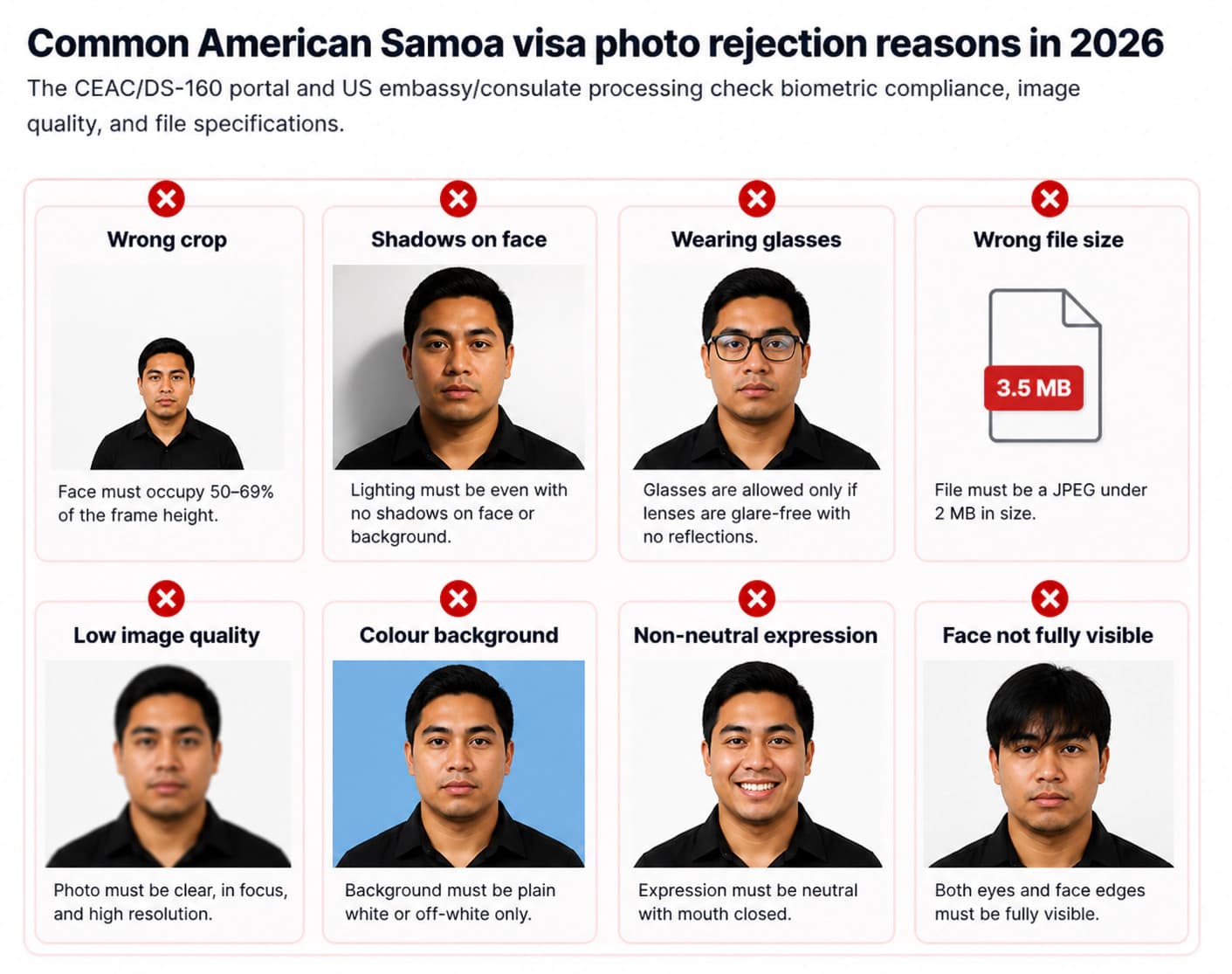 Common American Samoa visa photo rejection reasons including wrong crop, shadows, glasses, file size, and non-neutral expression