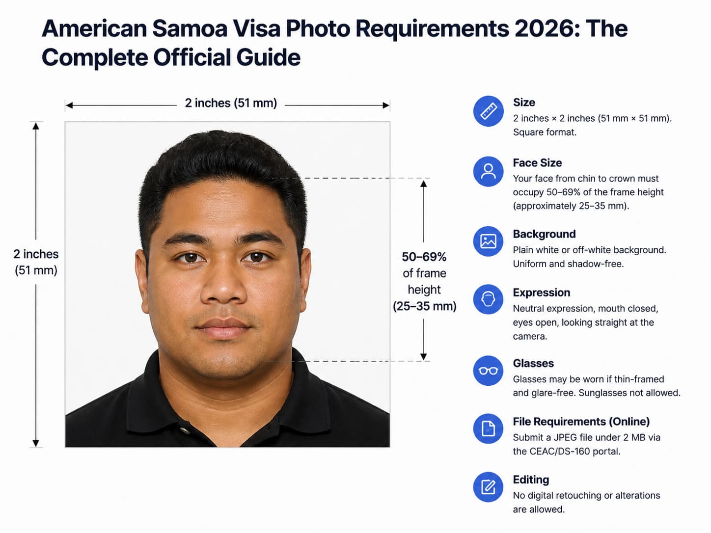 American Samoa visa photo requirements infographic