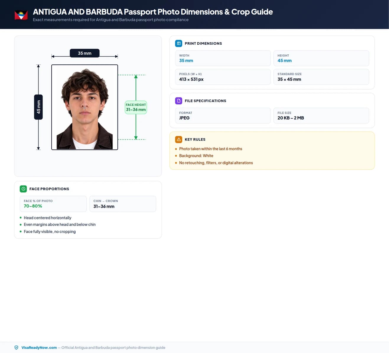 Antigua and Barbuda passport photo dimensions and crop guide 35 × 45 mm