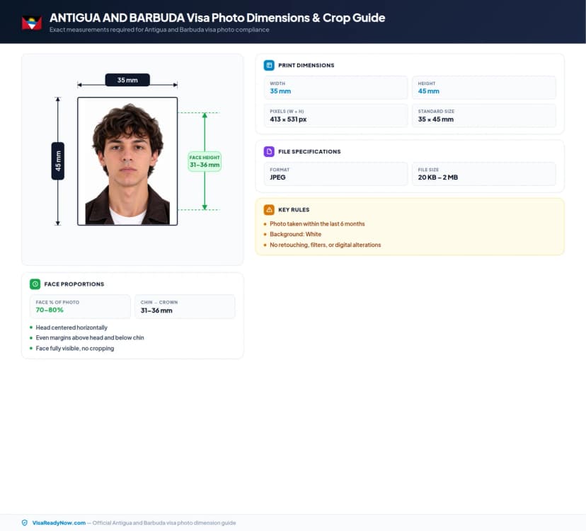Antigua and Barbuda visa photo dimensions and crop guide 35 × 45 mm