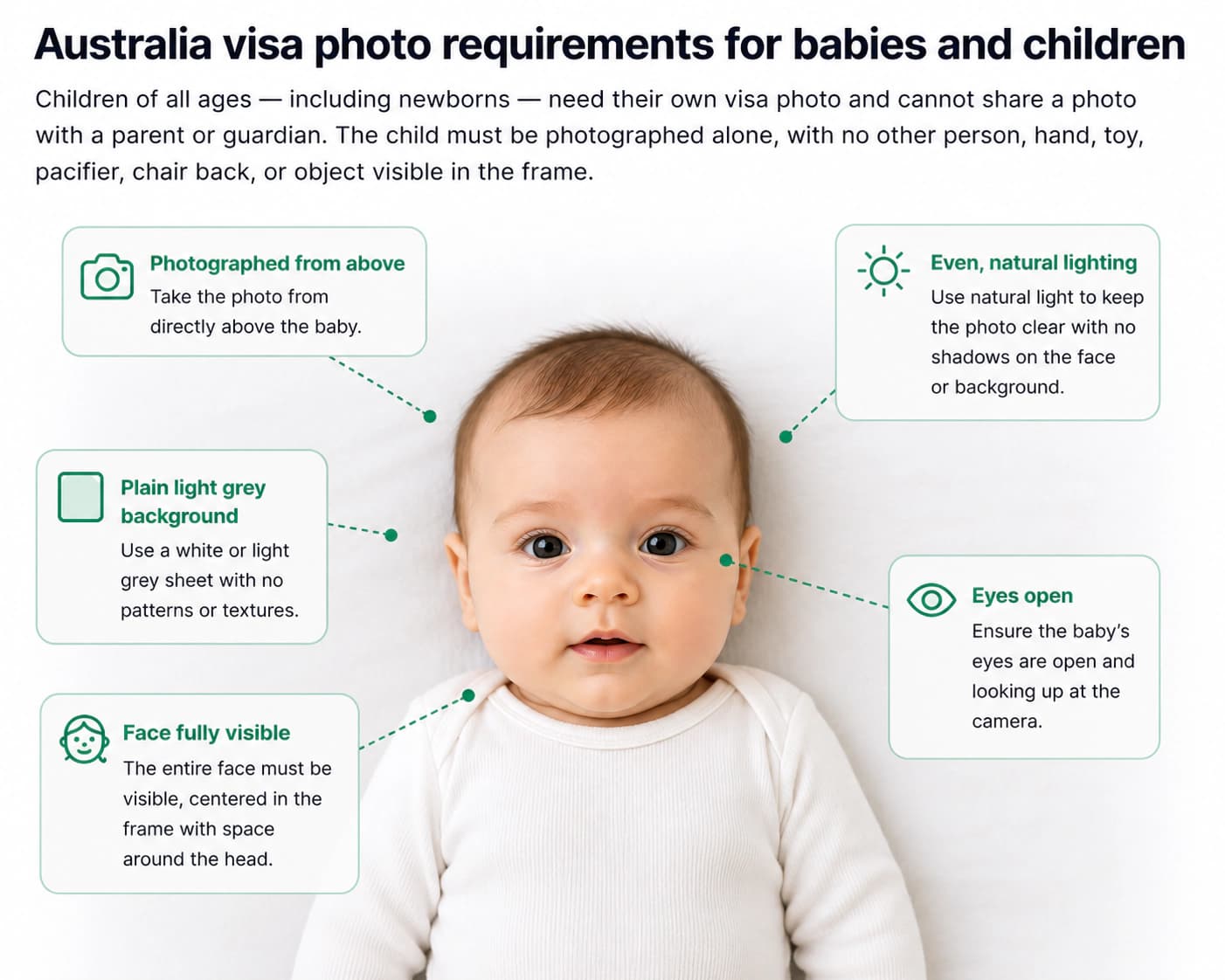 Australia visa photo rules for babies and children