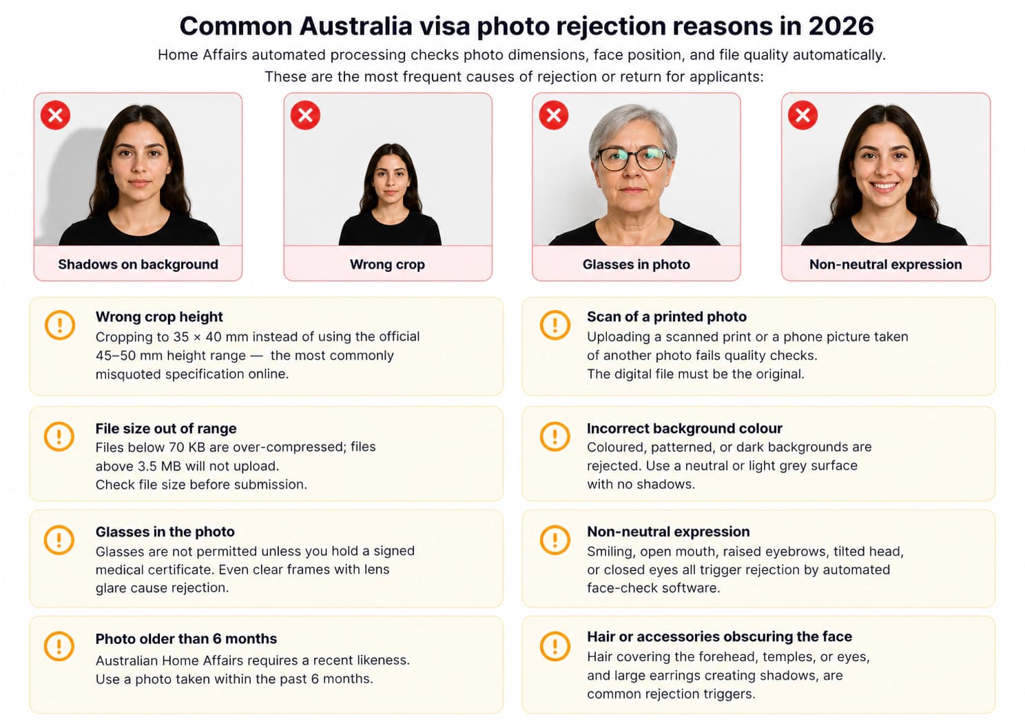 Common Australia visa photo rejection reasons