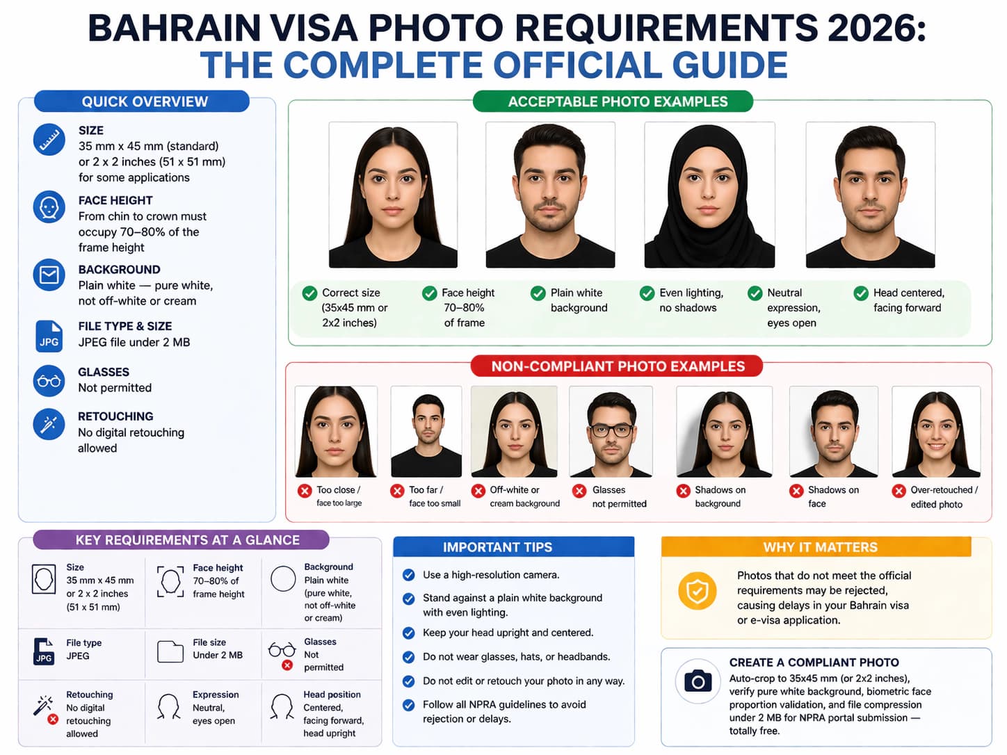 Bahrain visa photo requirements infographic