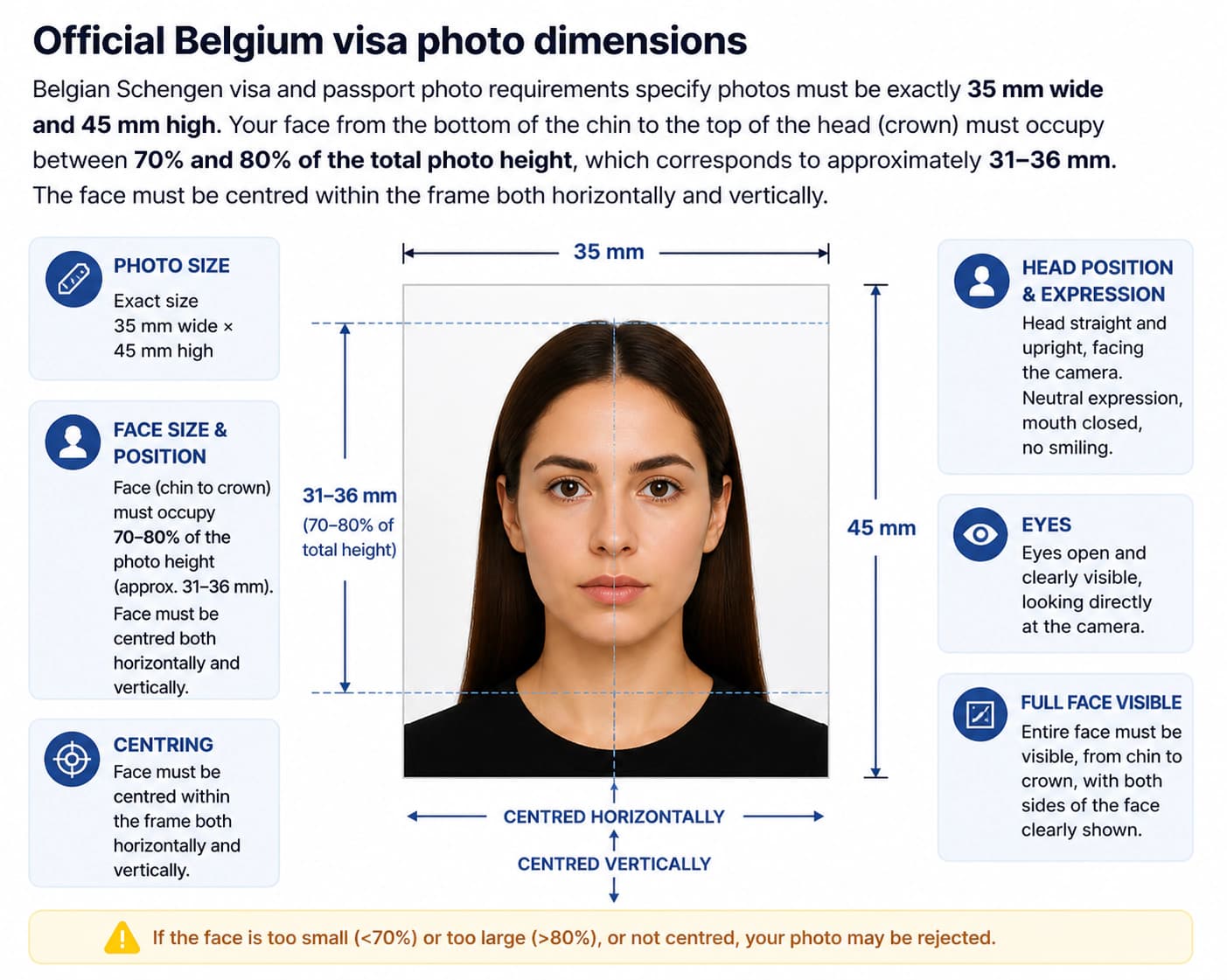 Belgium visa photo dimension and crop guide
