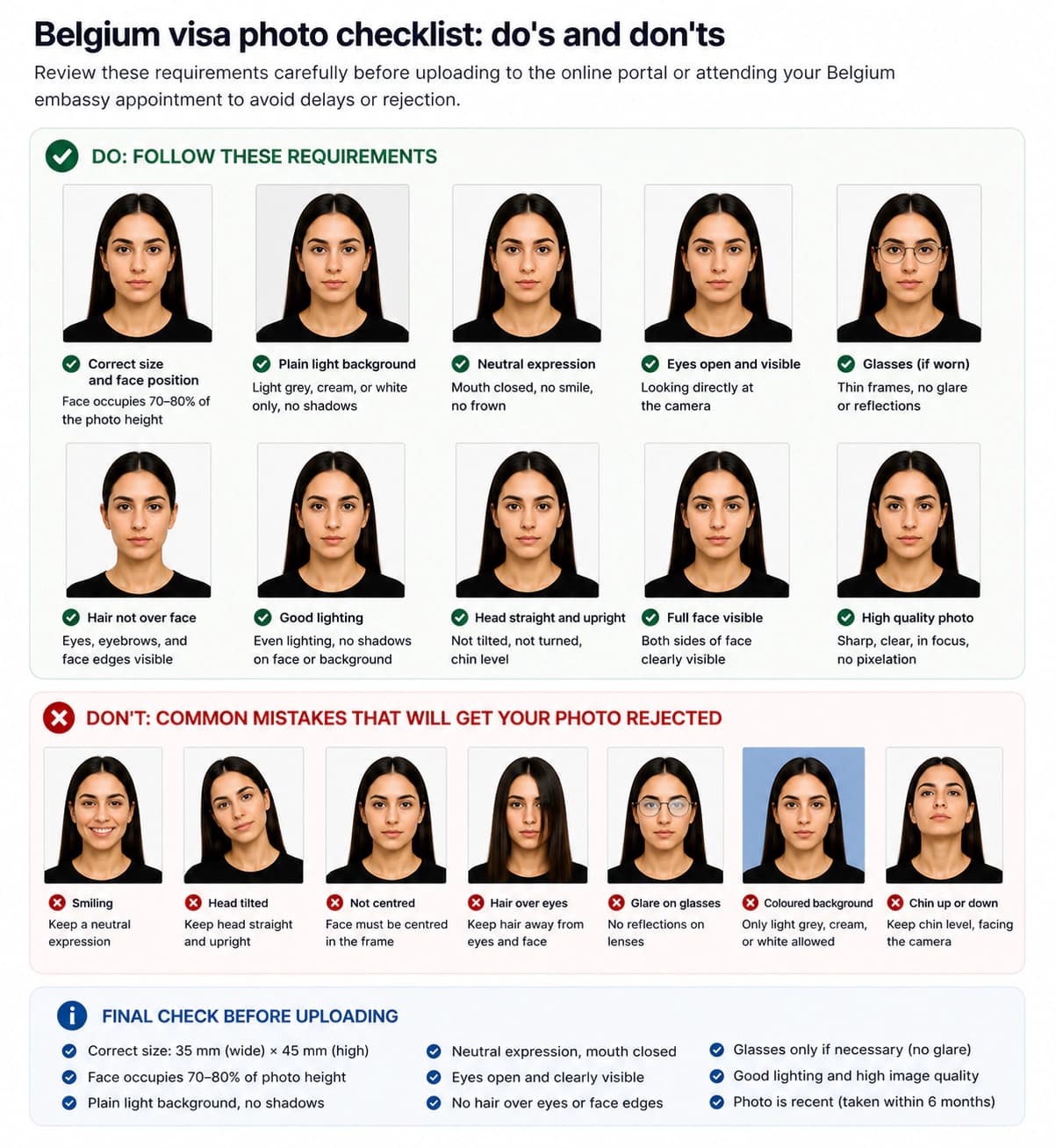 Belgium visa photo checklist with correct examples and rejected mistakes such as smile, tilted head, coloured background, and hair over eyes