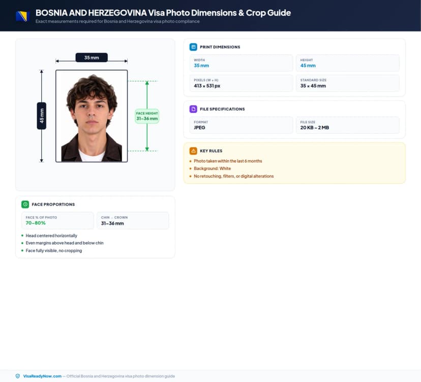 Bosnia and Herzegovina visa photo dimensions and crop guide 35 × 45 mm