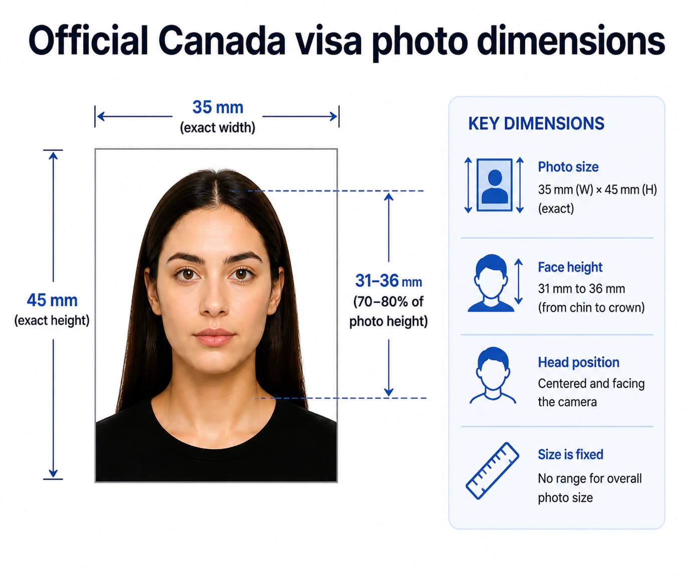 Canada visa photo dimension and crop guide
