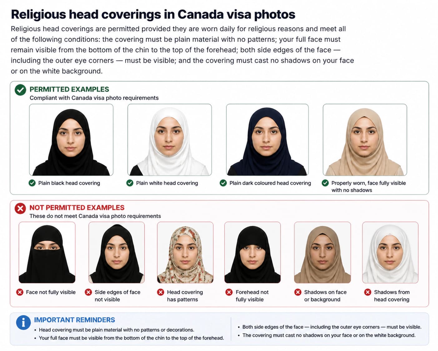 Religious head covering rules for Canada visa photos