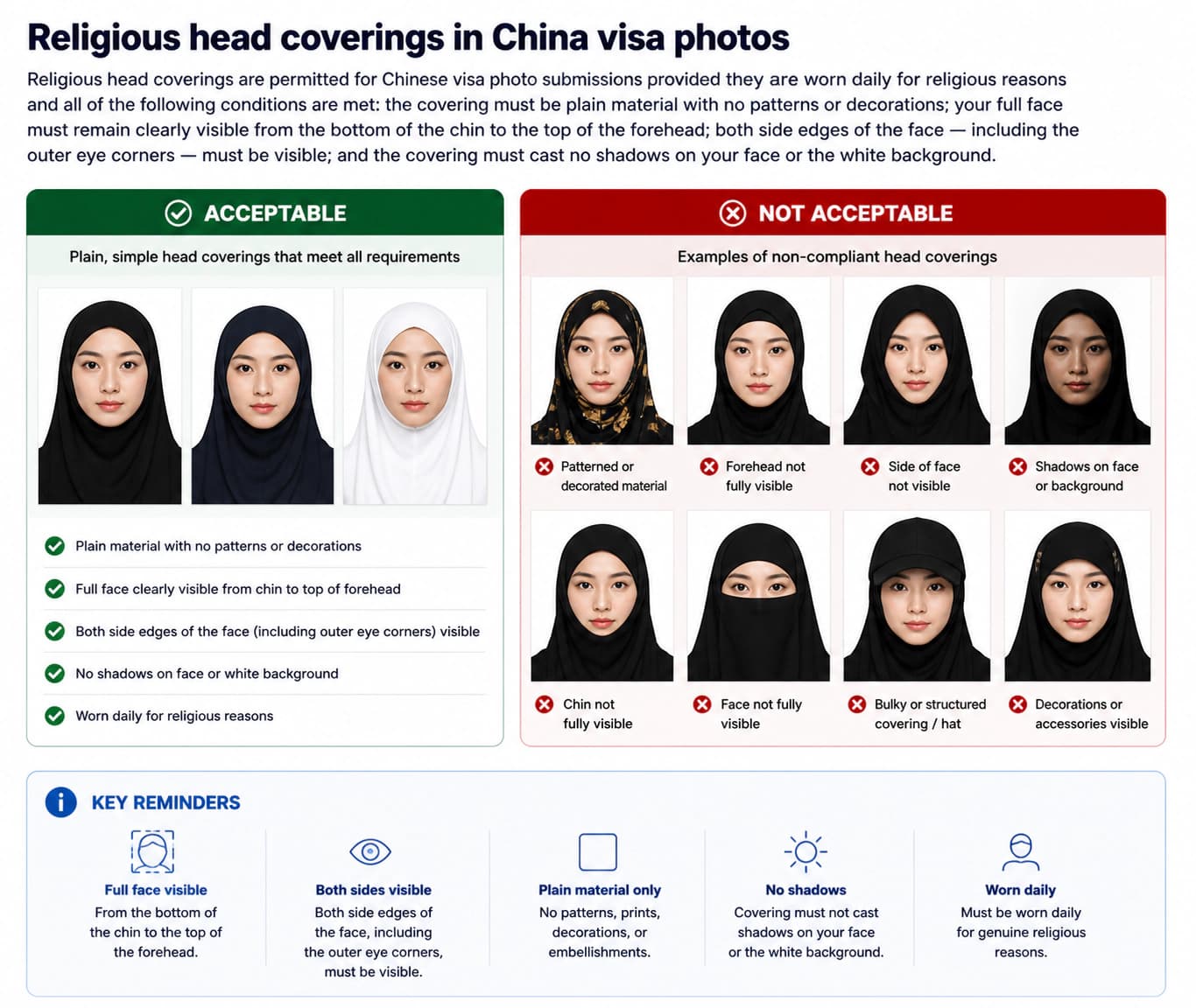 Religious head covering rules for China visa photos
