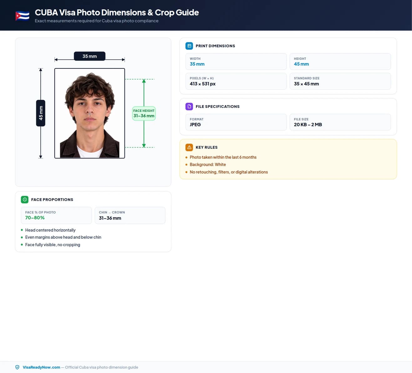 Cuba visa photo dimensions and crop guide 35 × 45 mm