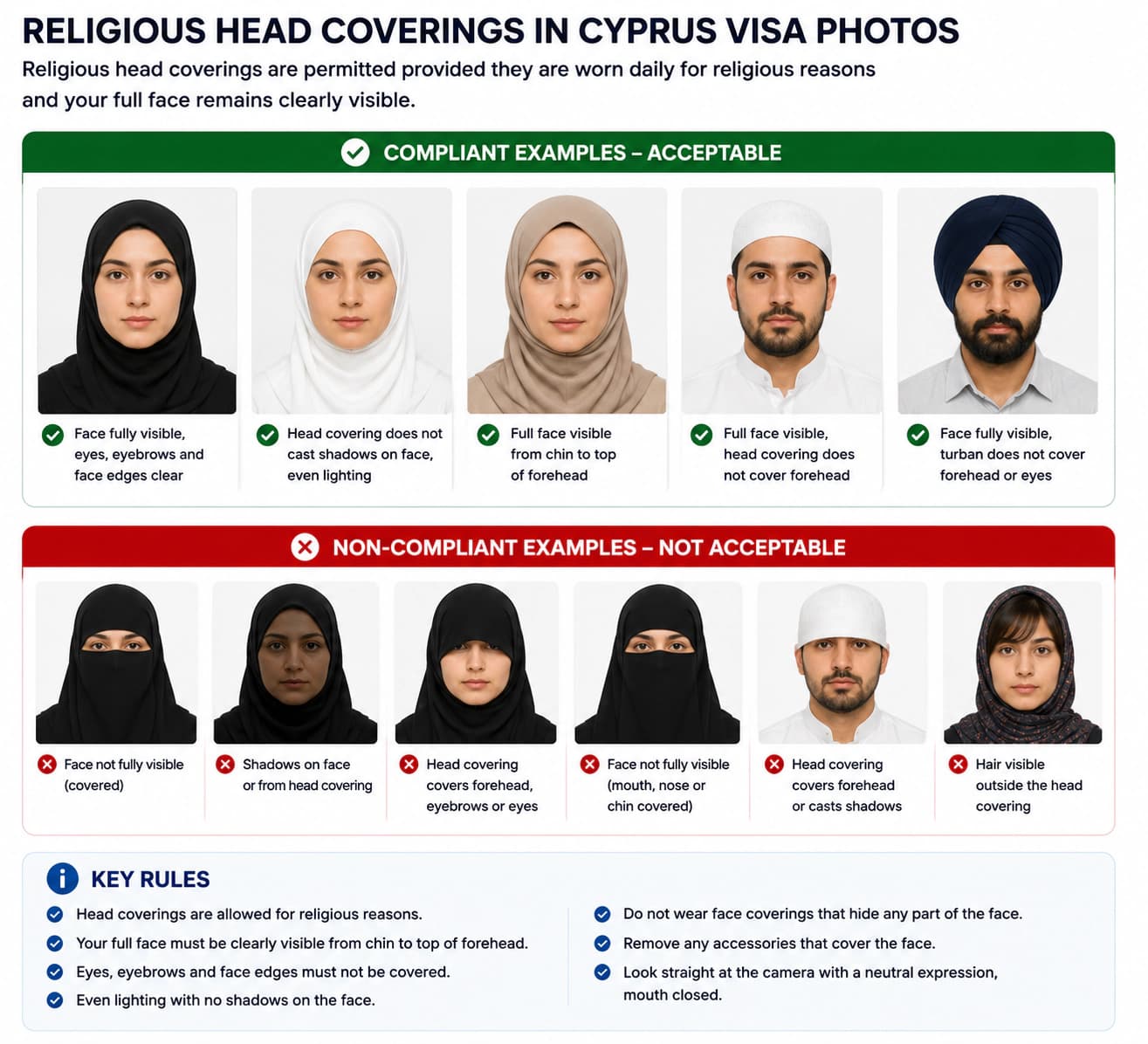 Religious head covering rules for Cyprus visa photos