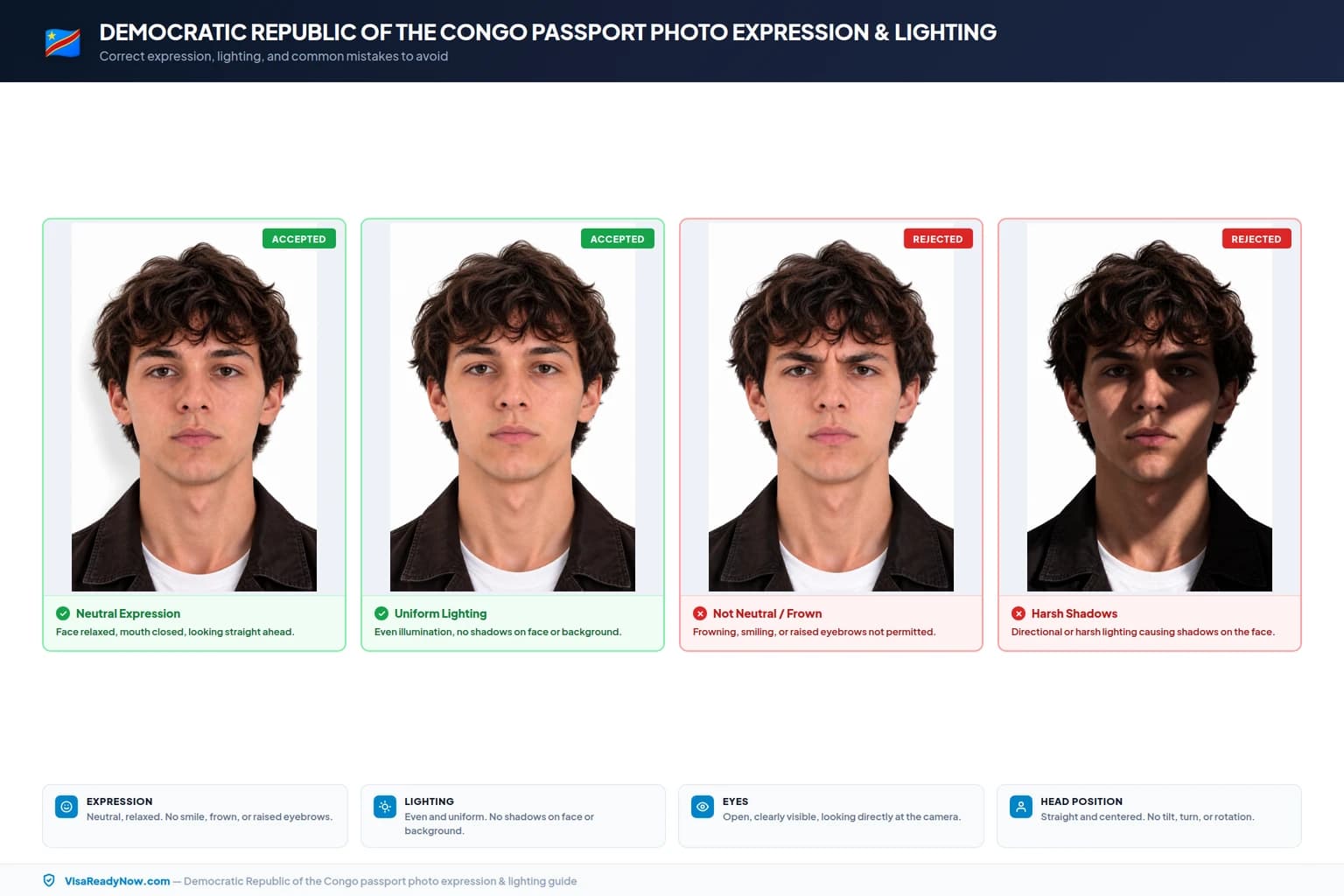 Democratic Republic of the Congo passport photo facial expression and lighting rules