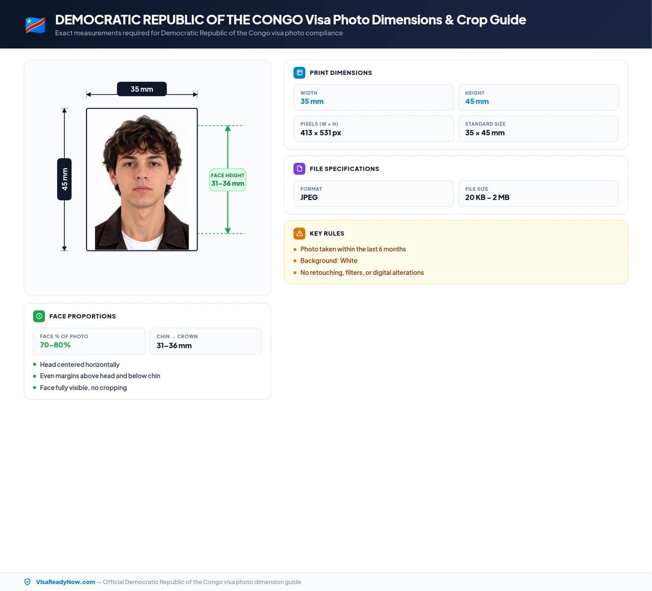 Democratic Republic of the Congo visa photo dimensions and crop guide 35 × 45 mm