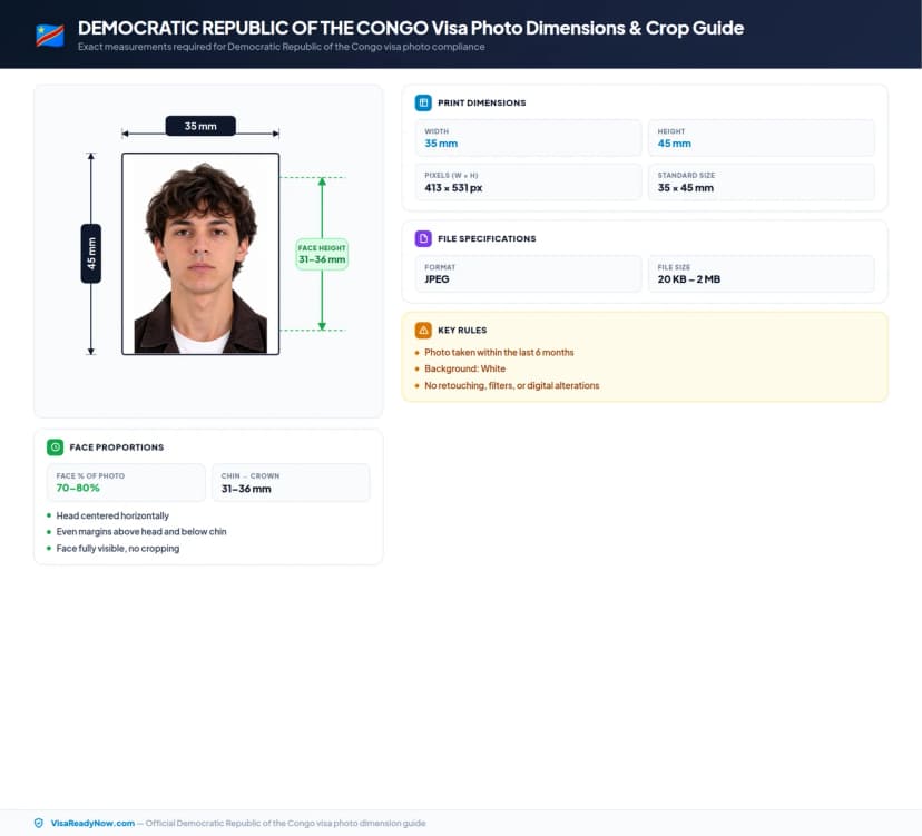 Democratic Republic of the Congo visa photo dimensions and crop guide 35 × 45 mm