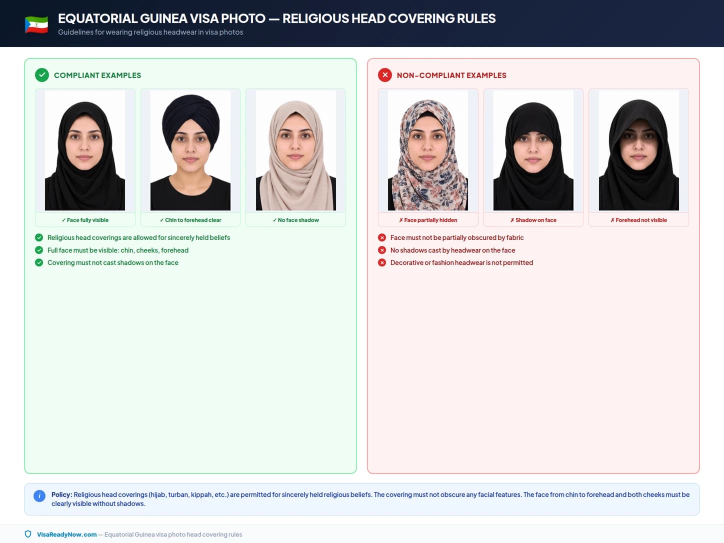 Religious head coverings and medical headwear rules for Equatorial Guinea visa photos