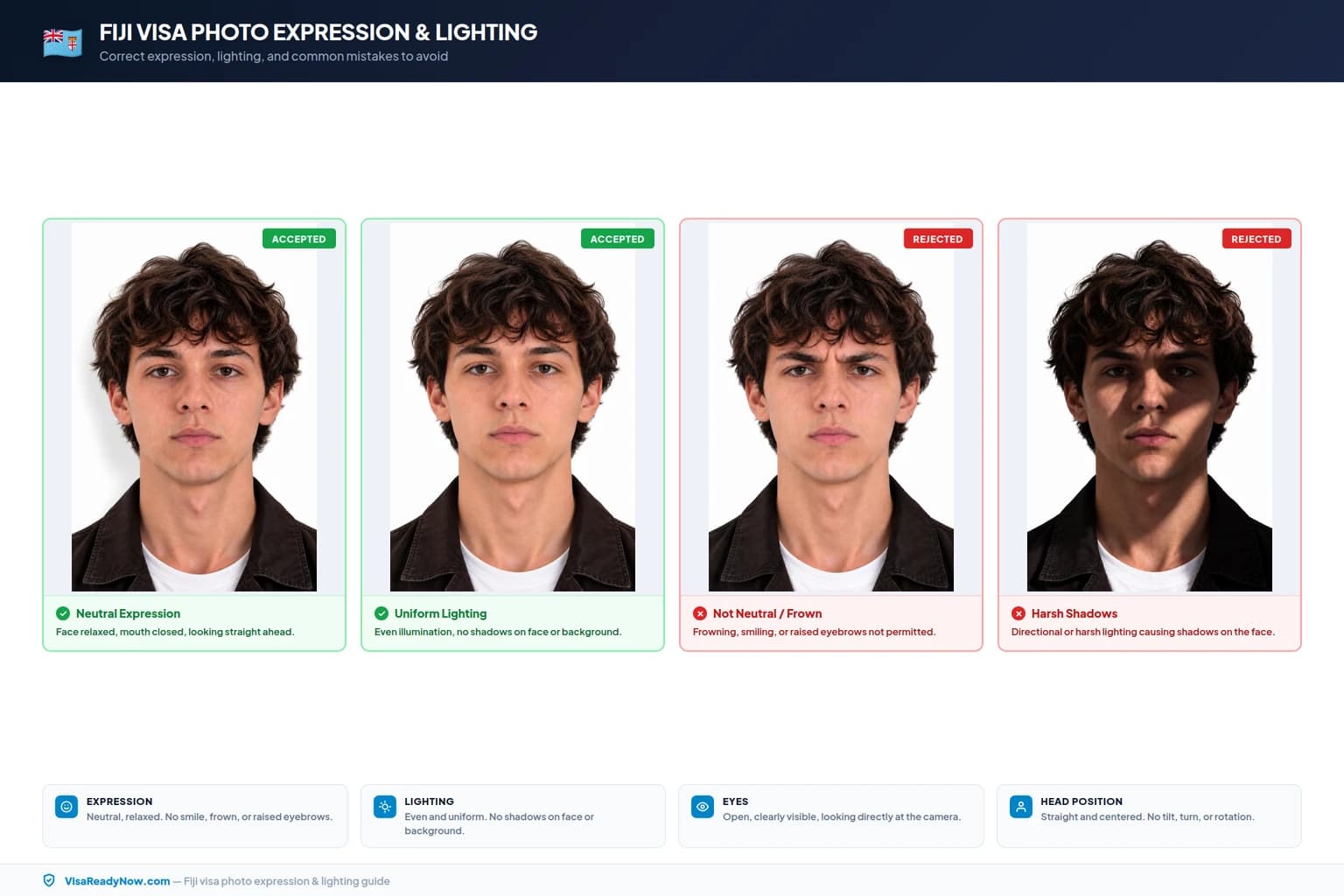 Fiji visa photo facial expression and lighting rules