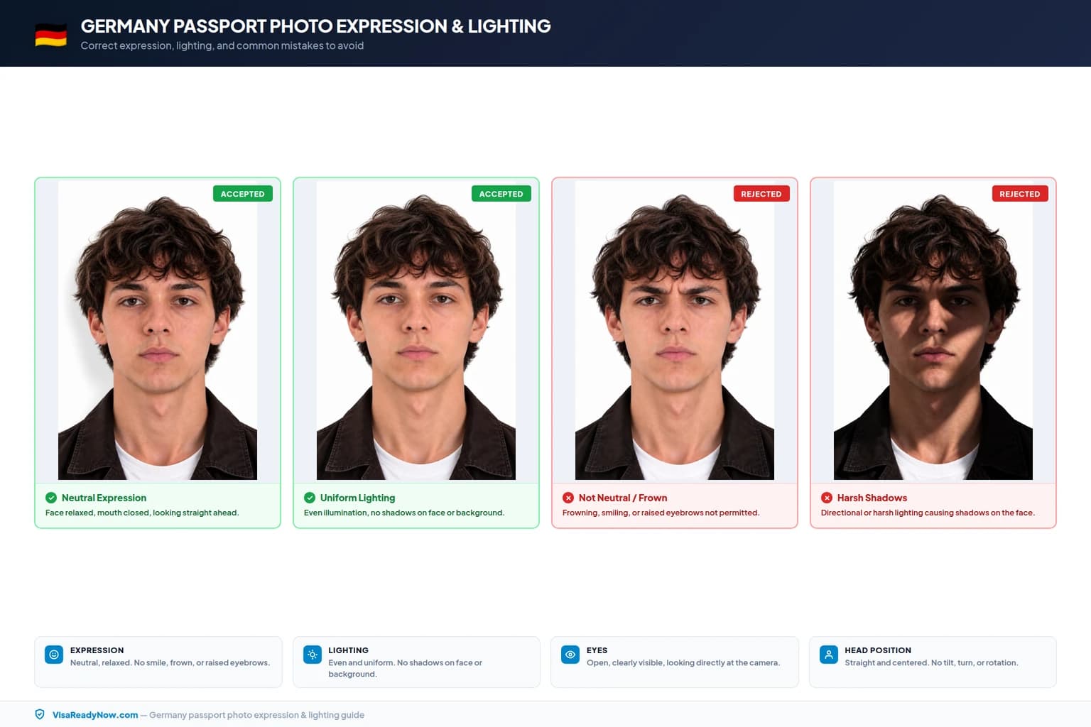 Germany passport photo expression and lighting