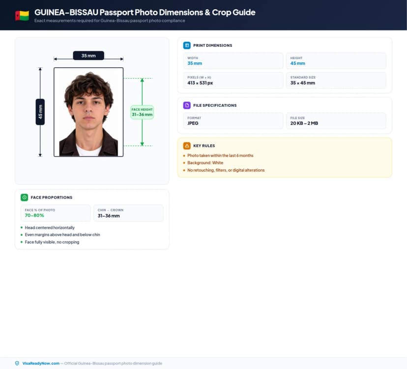 Guinea-Bissau passport photo dimensions and crop guide 35 × 45 mm