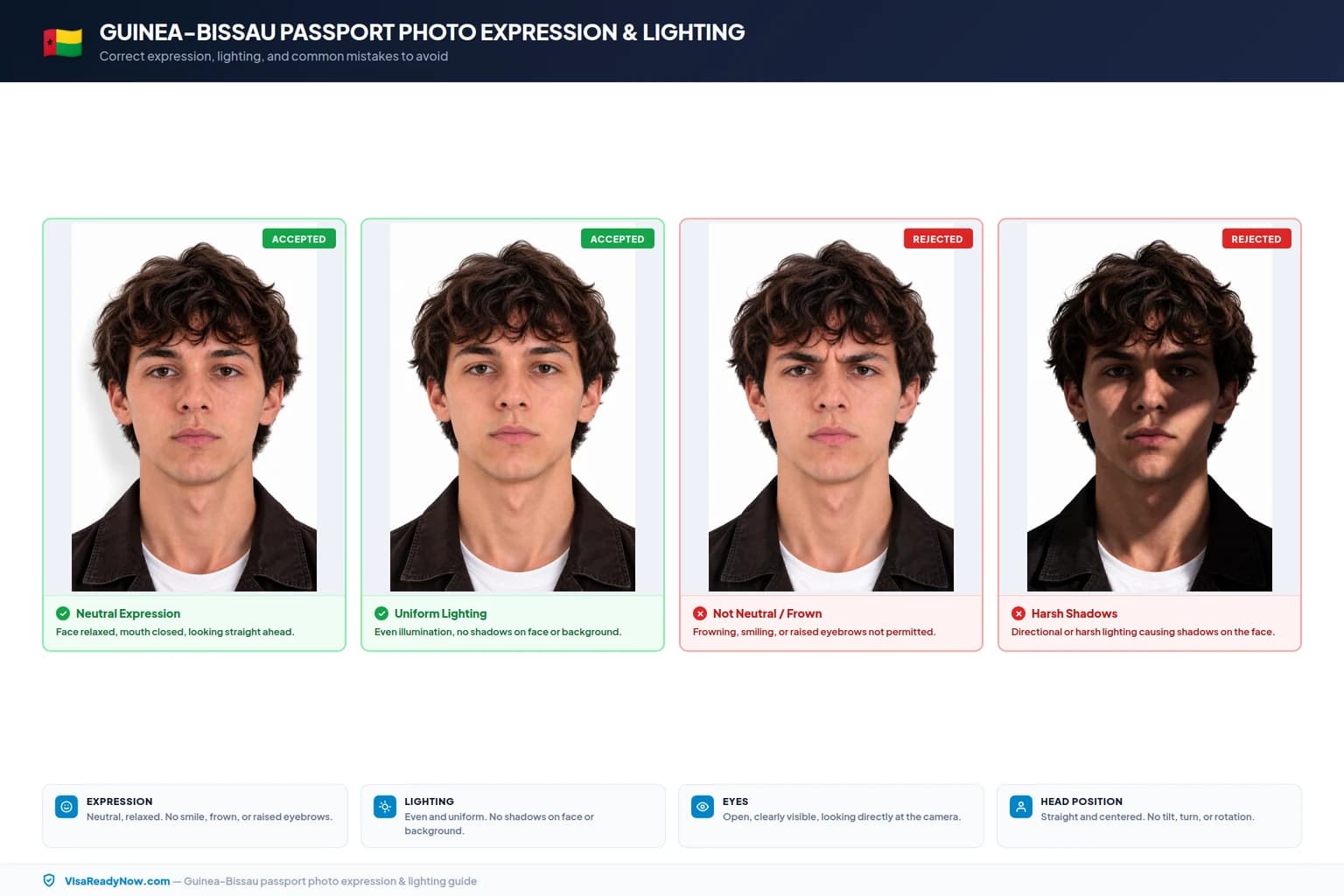Guinea-Bissau passport photo facial expression and lighting rules