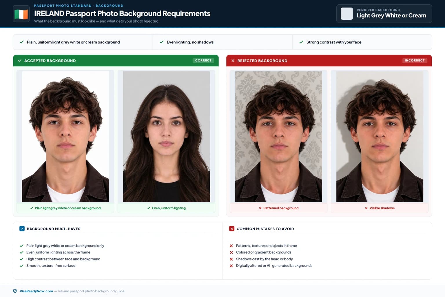 Ireland passport photo background rules