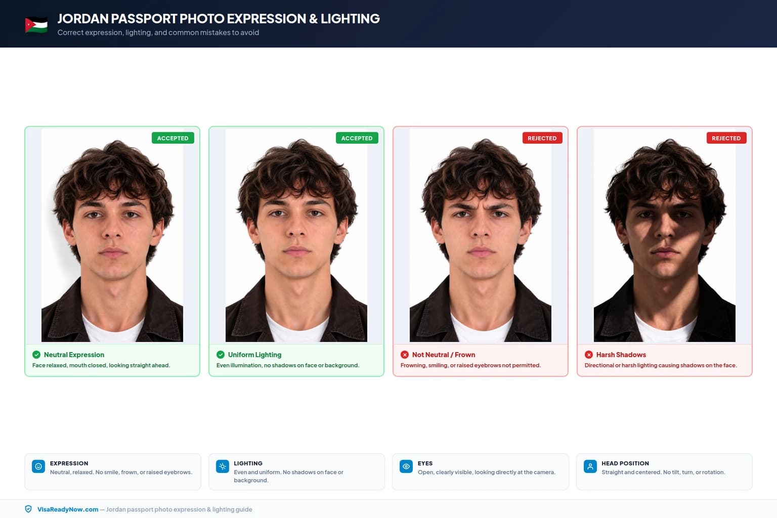 Jordan passport photo facial expression and lighting rules