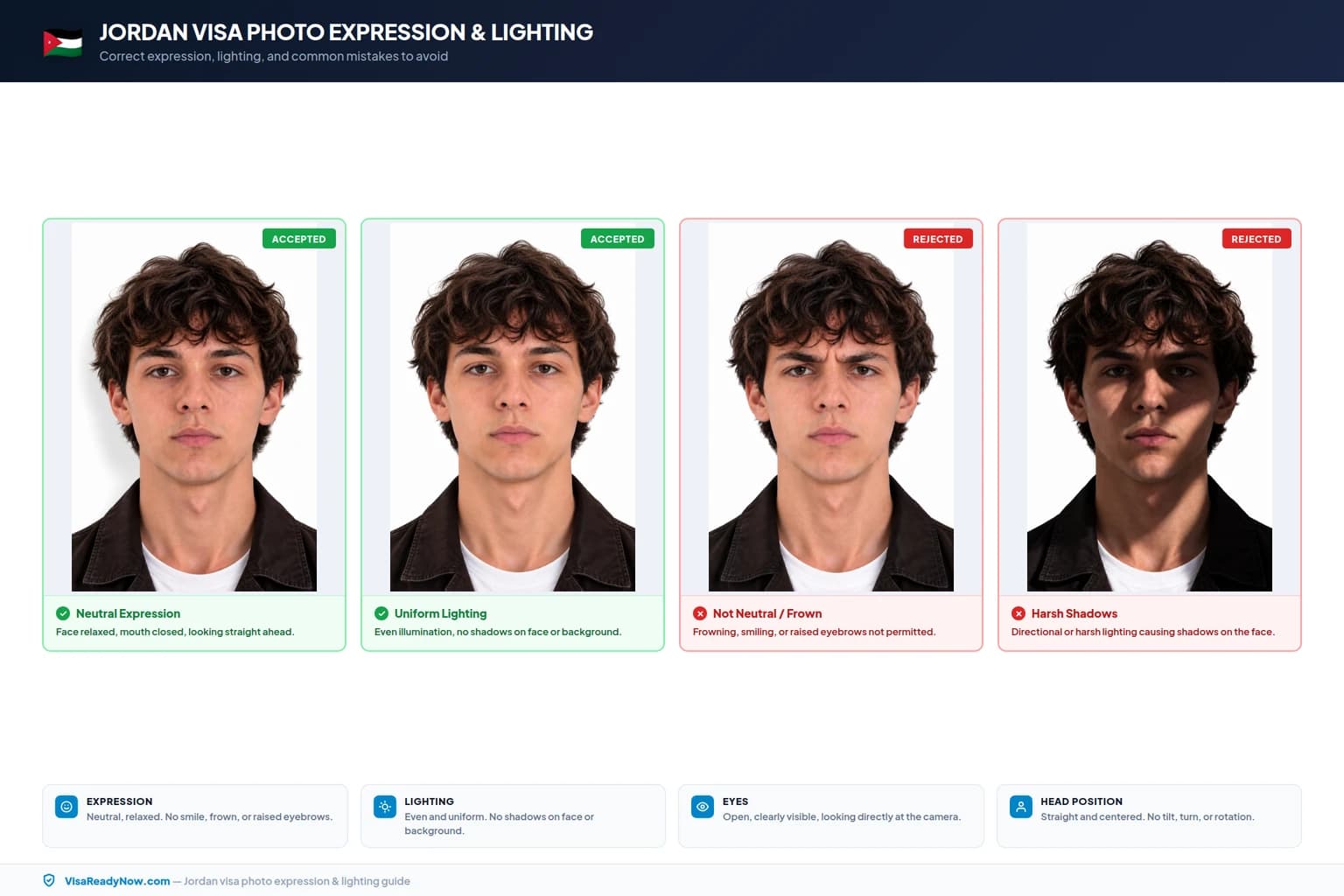 Jordan visa photo facial expression and lighting rules