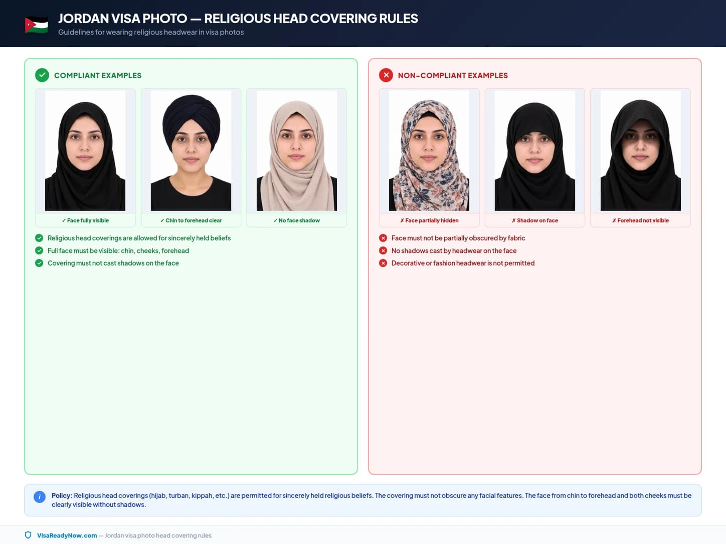 Religious head coverings and medical headwear rules for Jordan visa photos