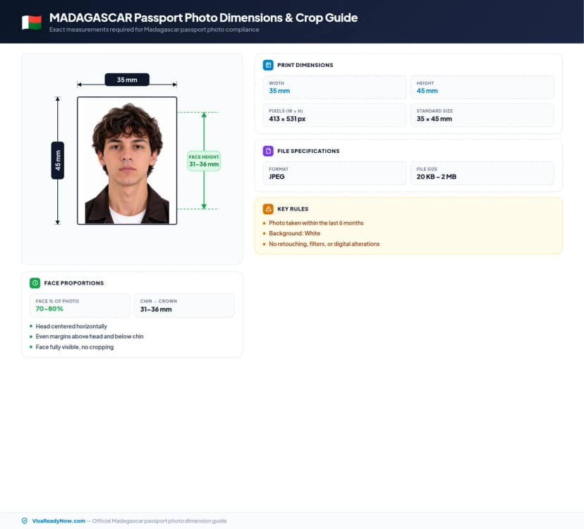 Madagascar passport photo dimensions and crop guide 35 × 45 mm