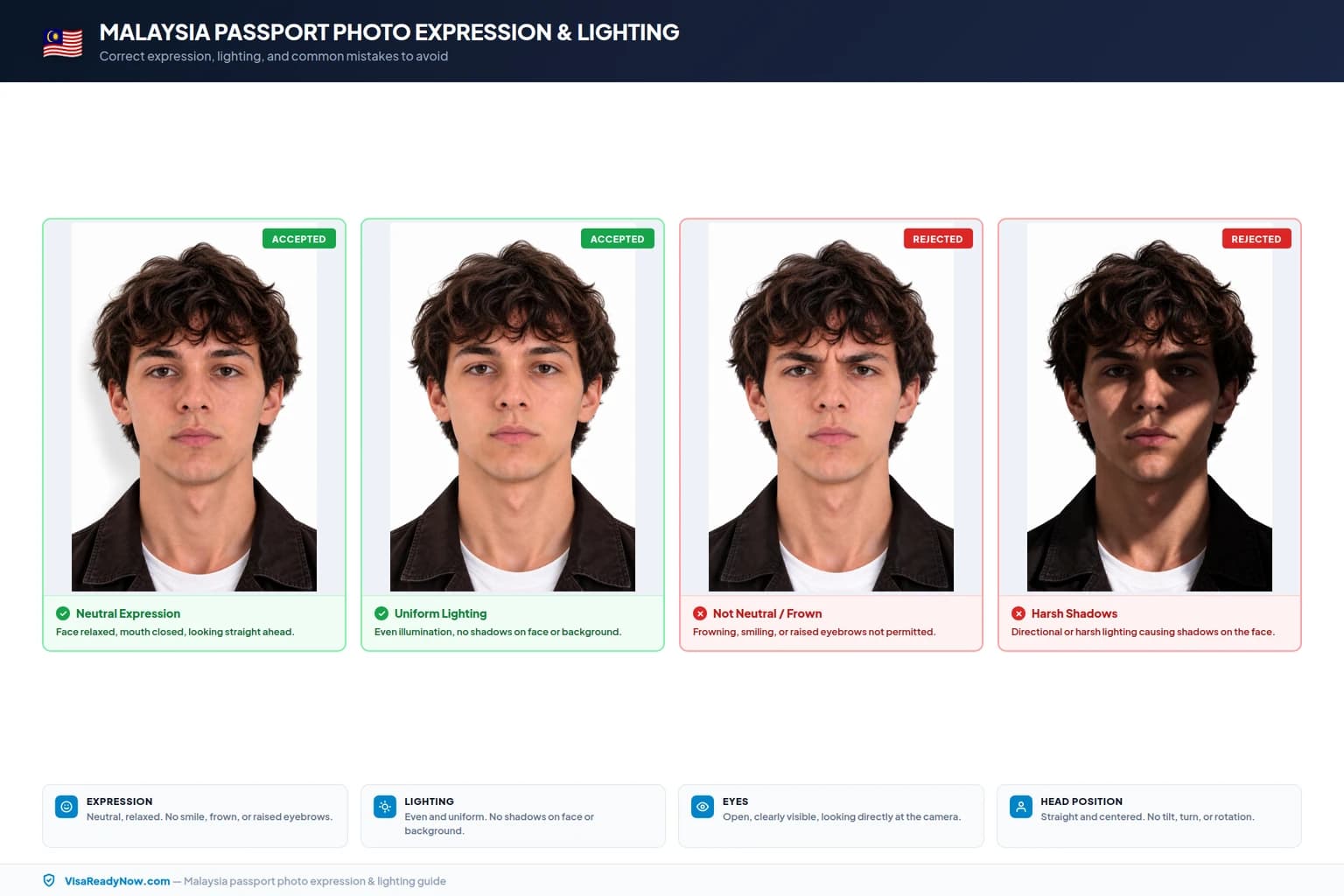 Malaysia passport photo facial expression and lighting rules