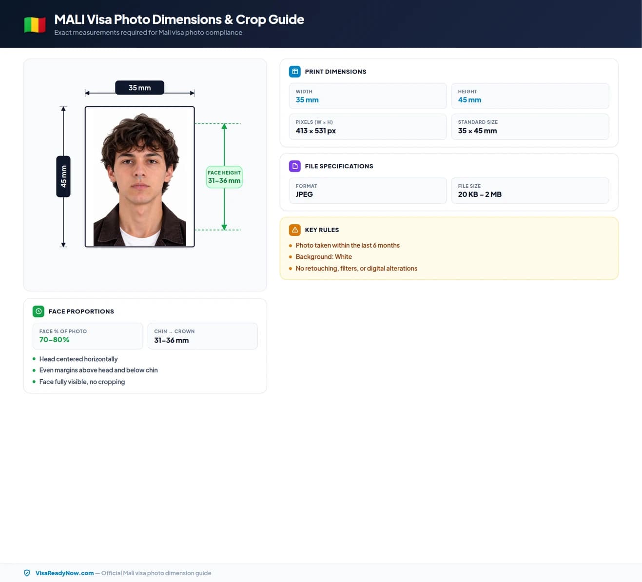 Mali visa photo dimensions and crop guide 35 × 45 mm