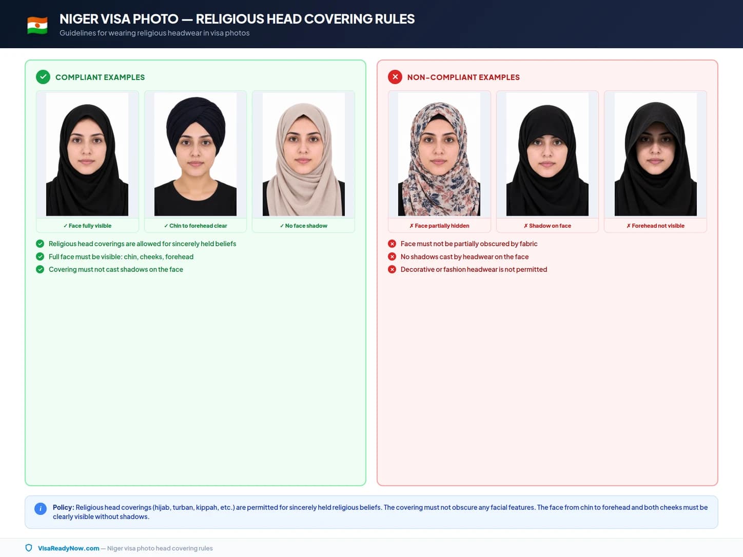 Religious head coverings and medical headwear rules for Niger visa photos