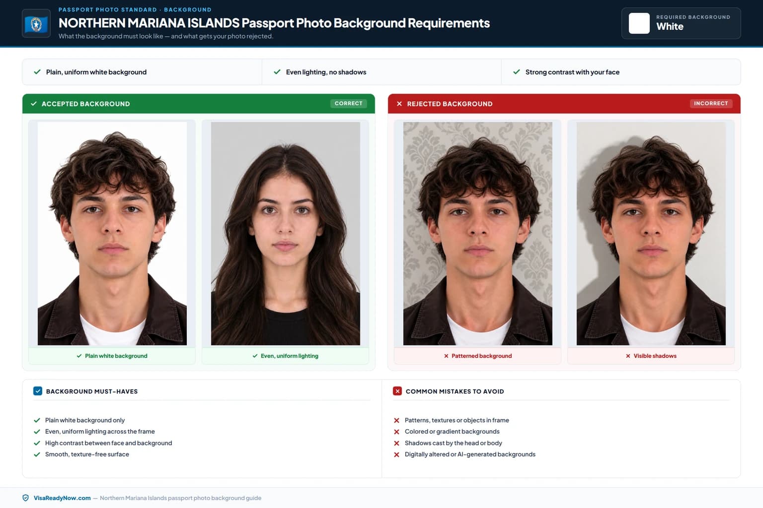 Northern Mariana Islands passport photo background rules