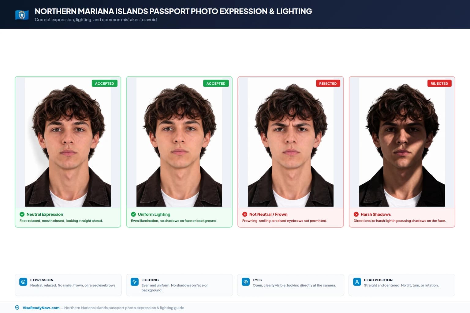 Northern Mariana Islands passport photo expression and lighting