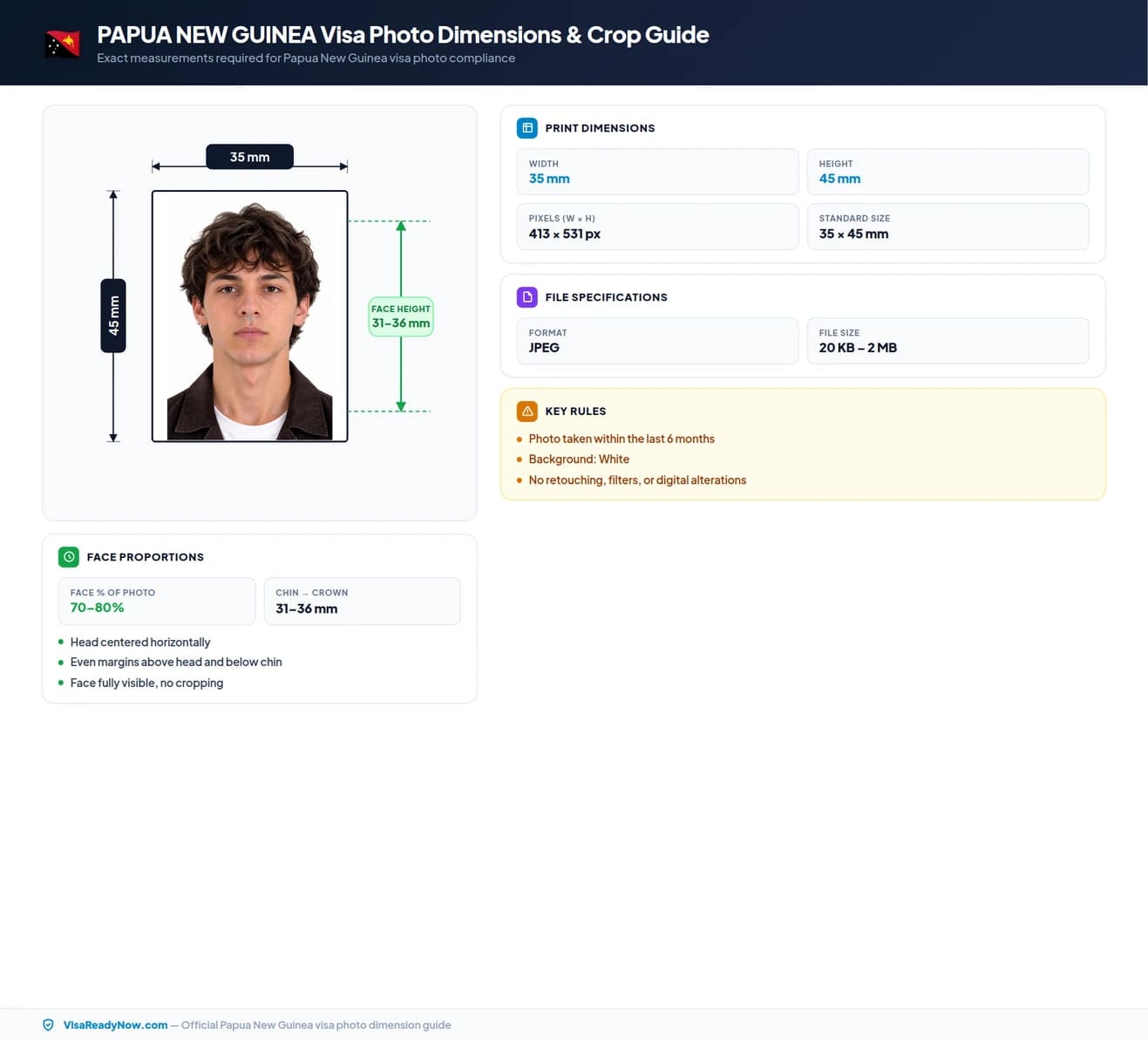 Papua New Guinea visa photo dimensions and crop guide 35 × 45 mm
