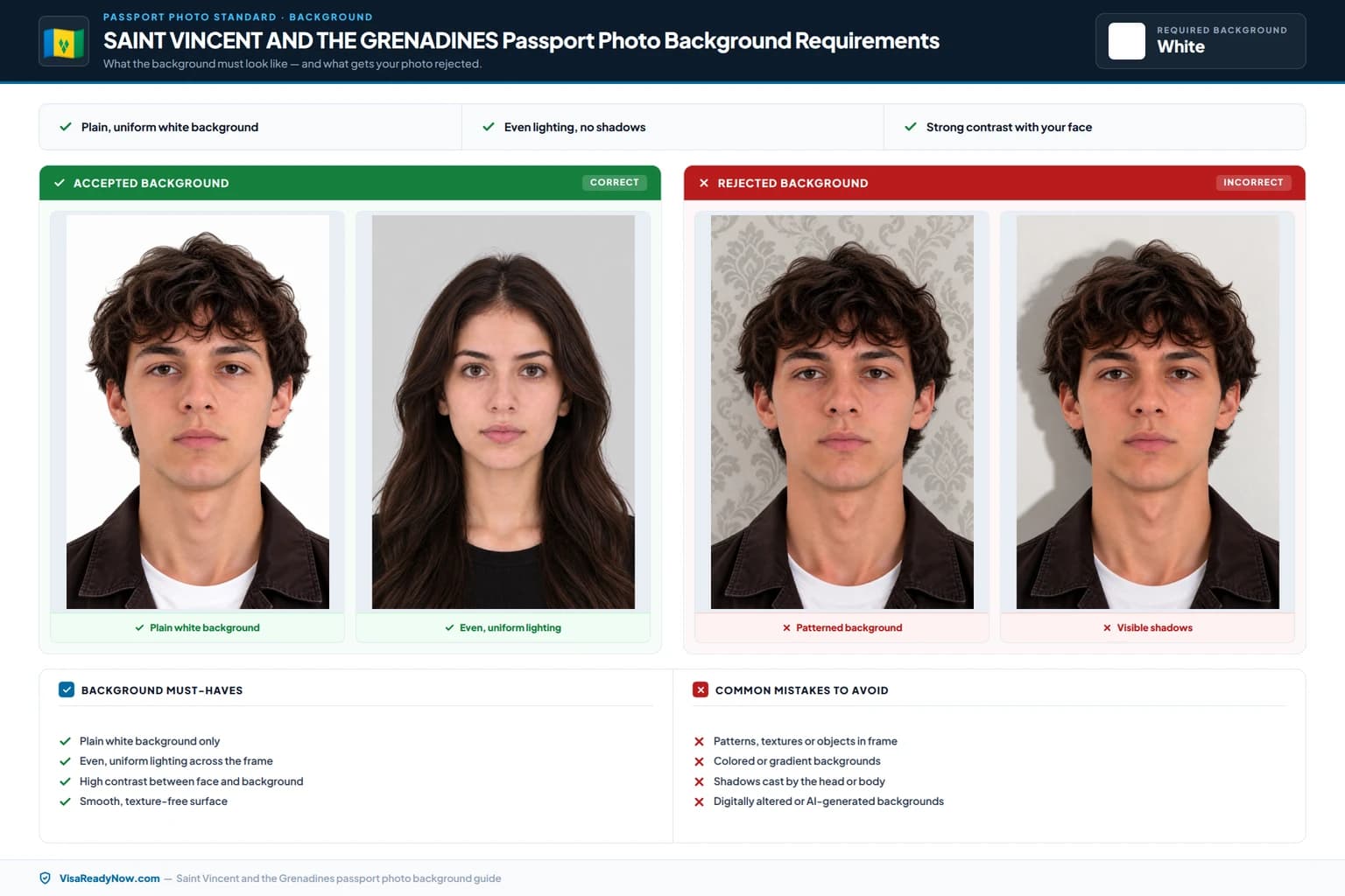 Saint Vincent and the Grenadines passport photo background color and lighting requirements