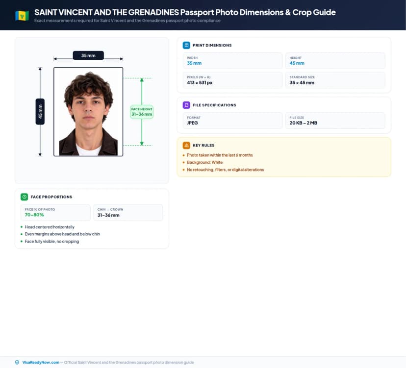 Saint Vincent and the Grenadines passport photo dimensions and crop guide 35 × 45 mm