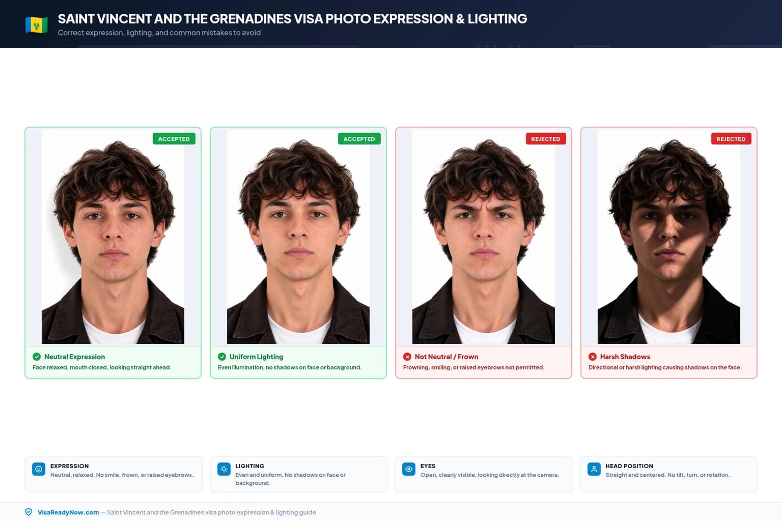 Saint Vincent and the Grenadines visa photo facial expression and lighting rules