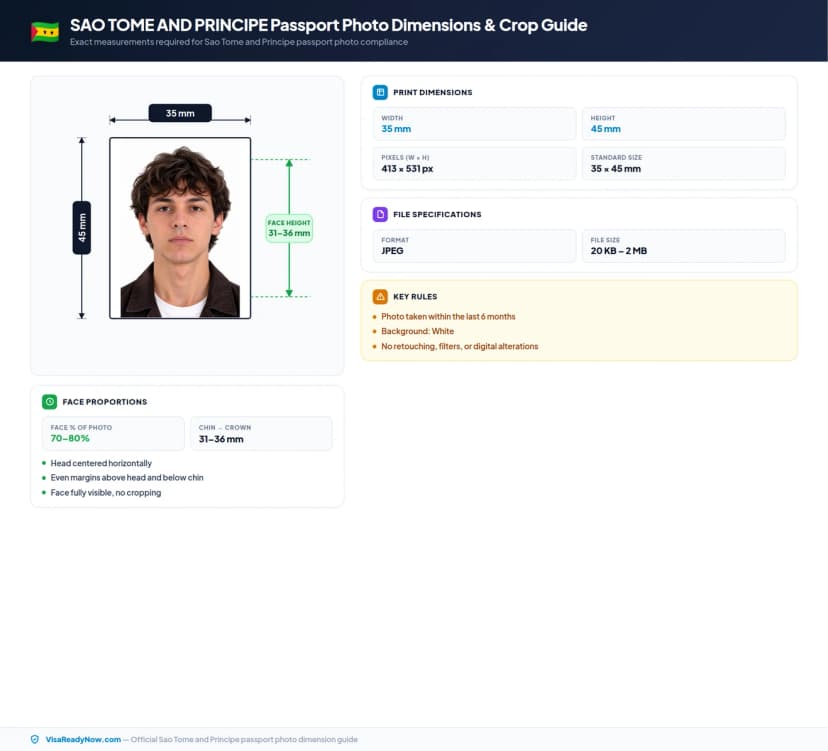 Sao Tome and Principe passport photo dimensions and crop guide 35 × 45 mm
