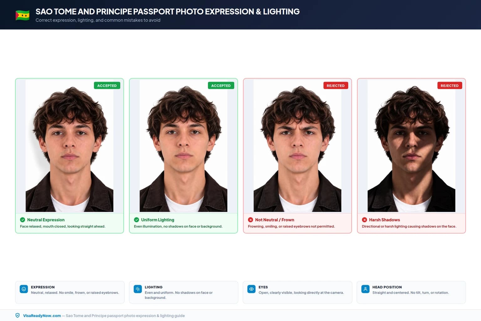 Sao Tome and Principe passport photo facial expression and lighting rules