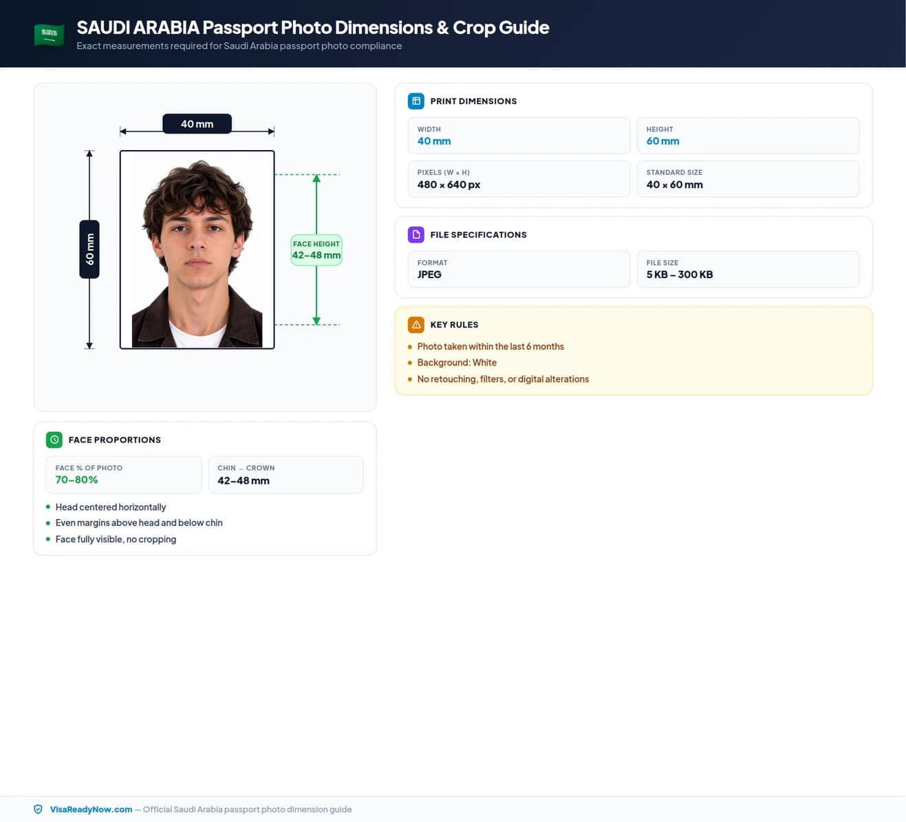 Saudi Arabia passport photo dimension and crop guide