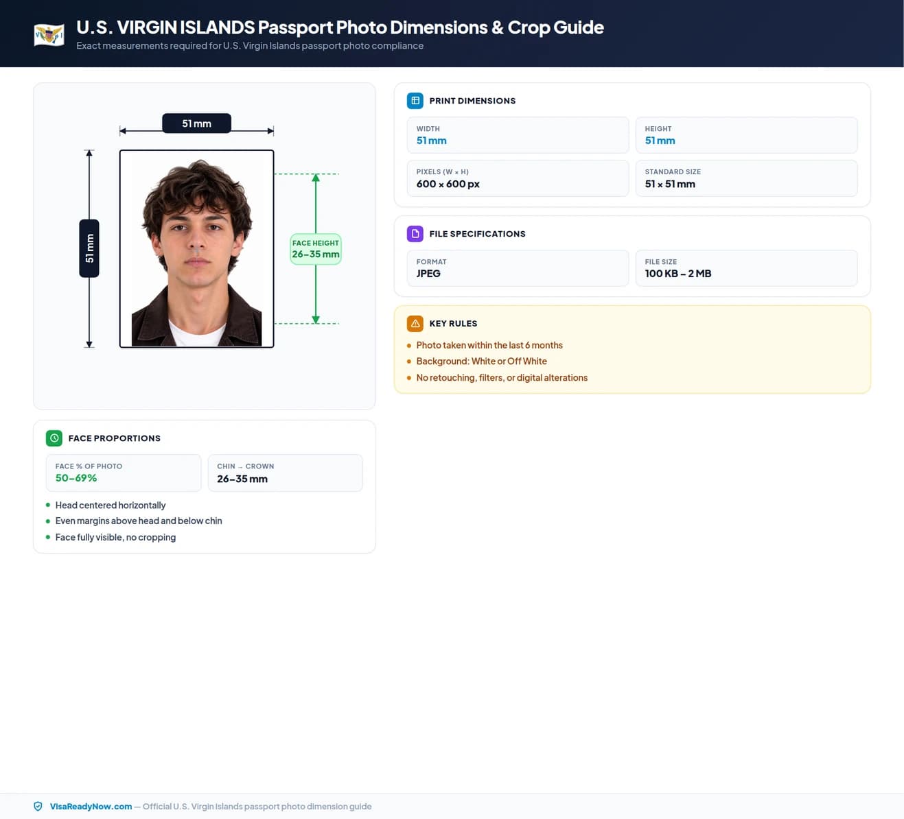 U.S. Virgin Islands passport photo dimension and crop guide