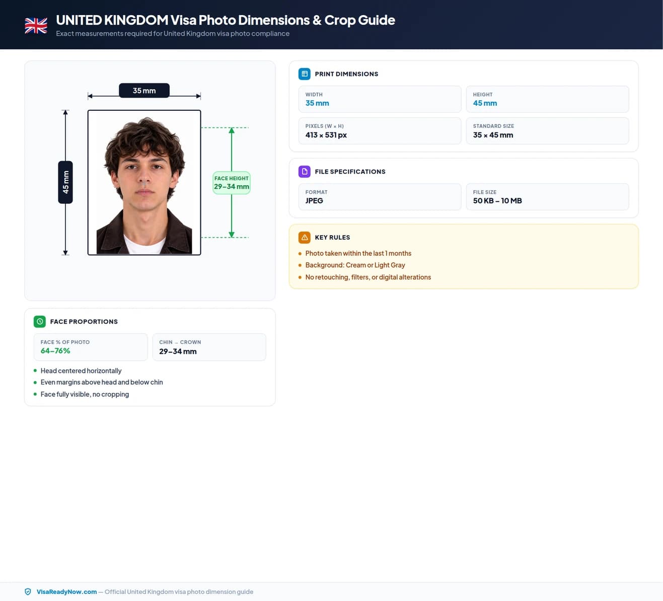 United Kingdom visa photo dimensions and crop guide 35 × 45 mm