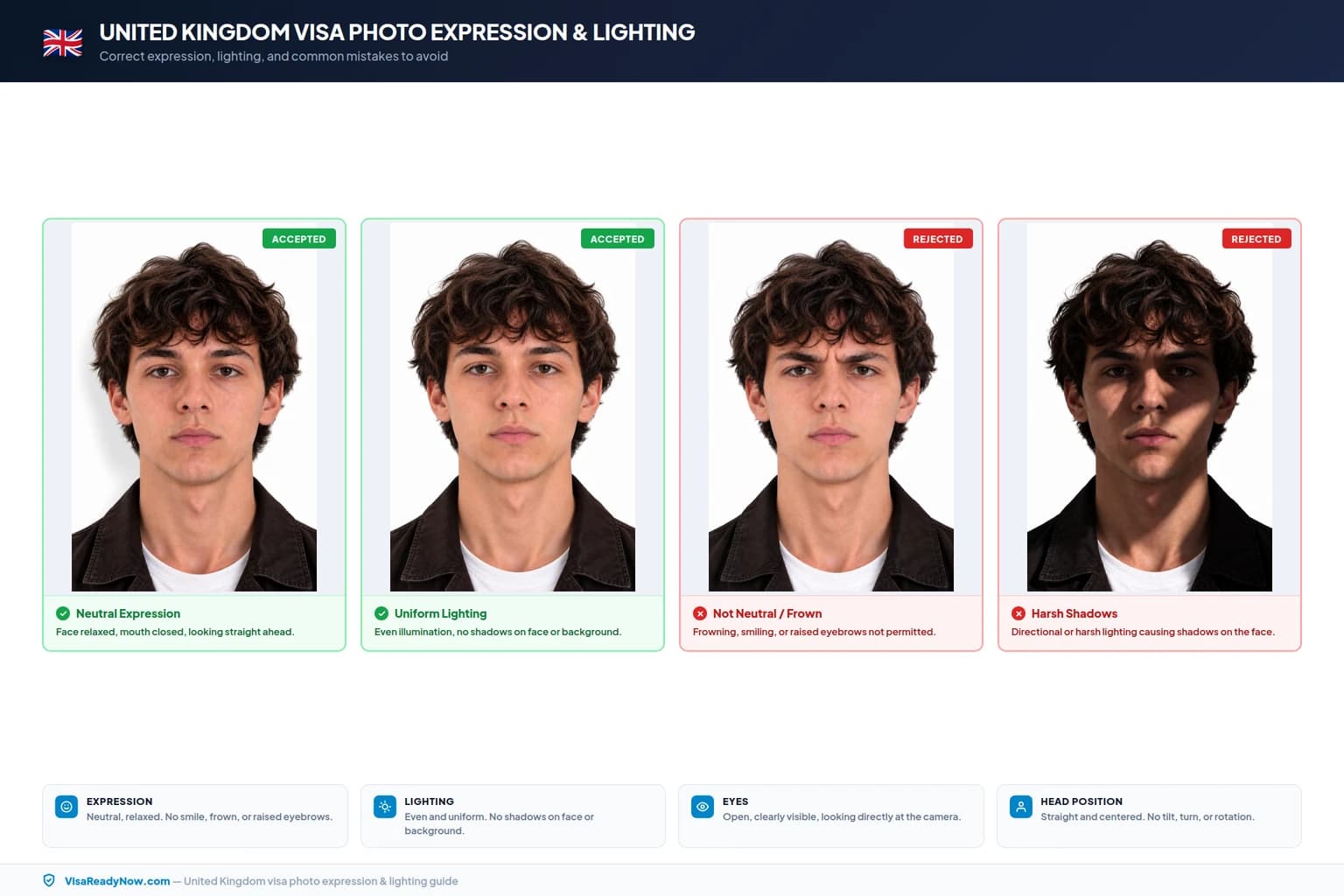 United Kingdom visa photo facial expression and lighting rules
