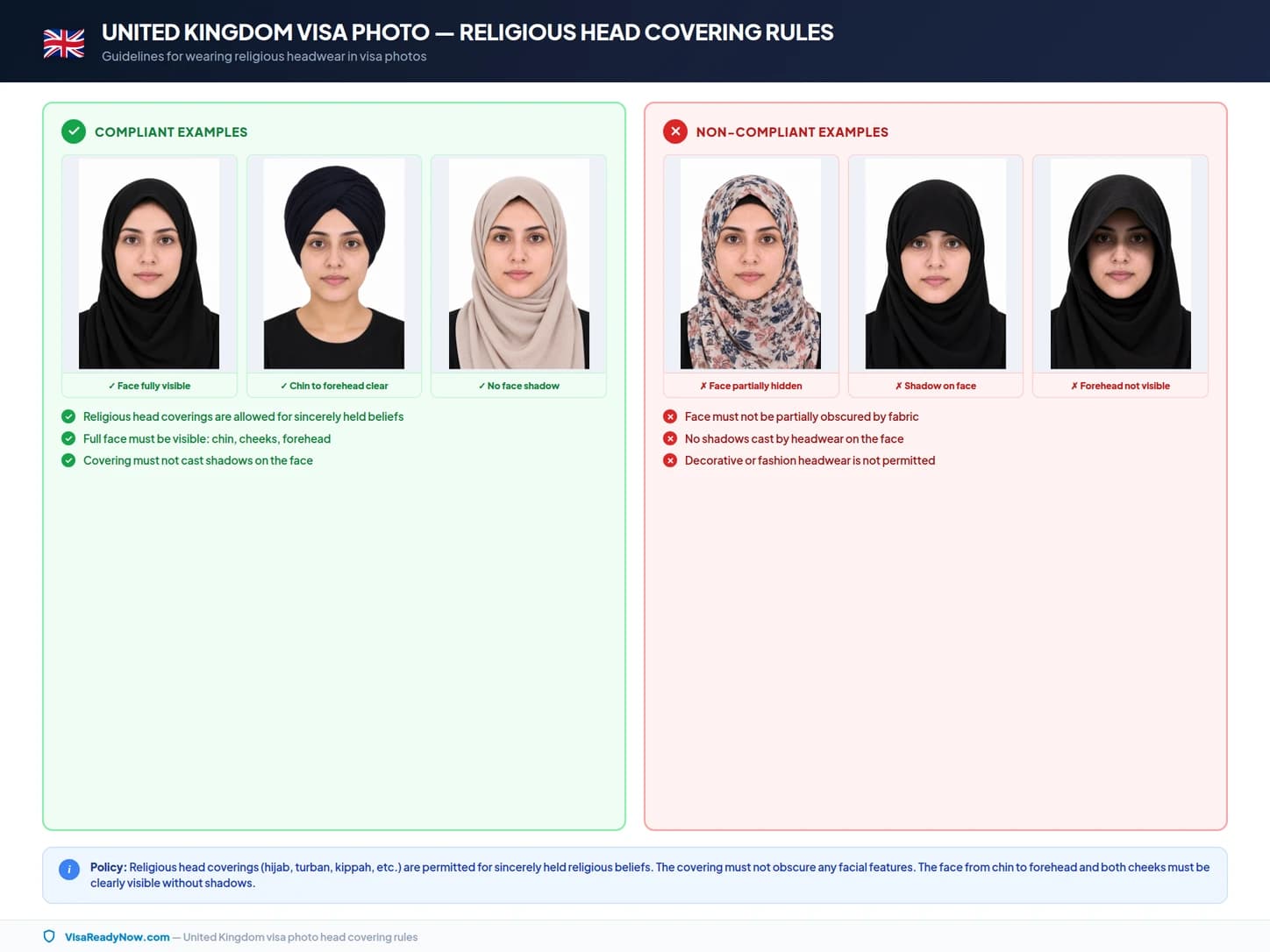 Religious head coverings and medical headwear rules for United Kingdom visa photos