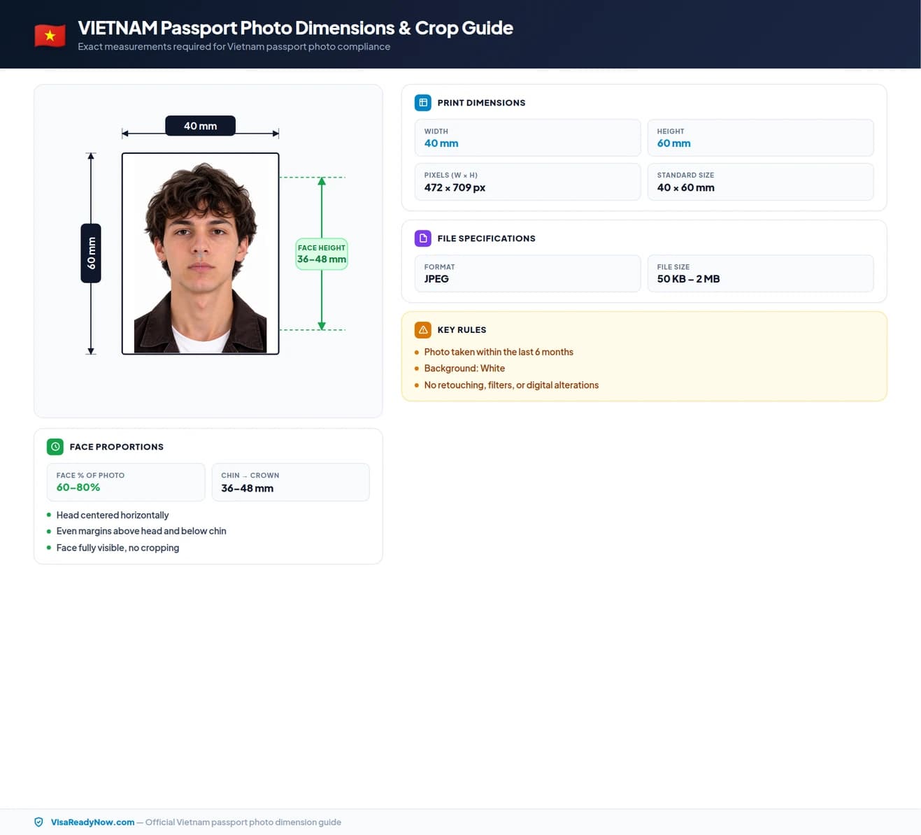 Vietnam passport photo dimensions and crop guide 40 × 60 mm
